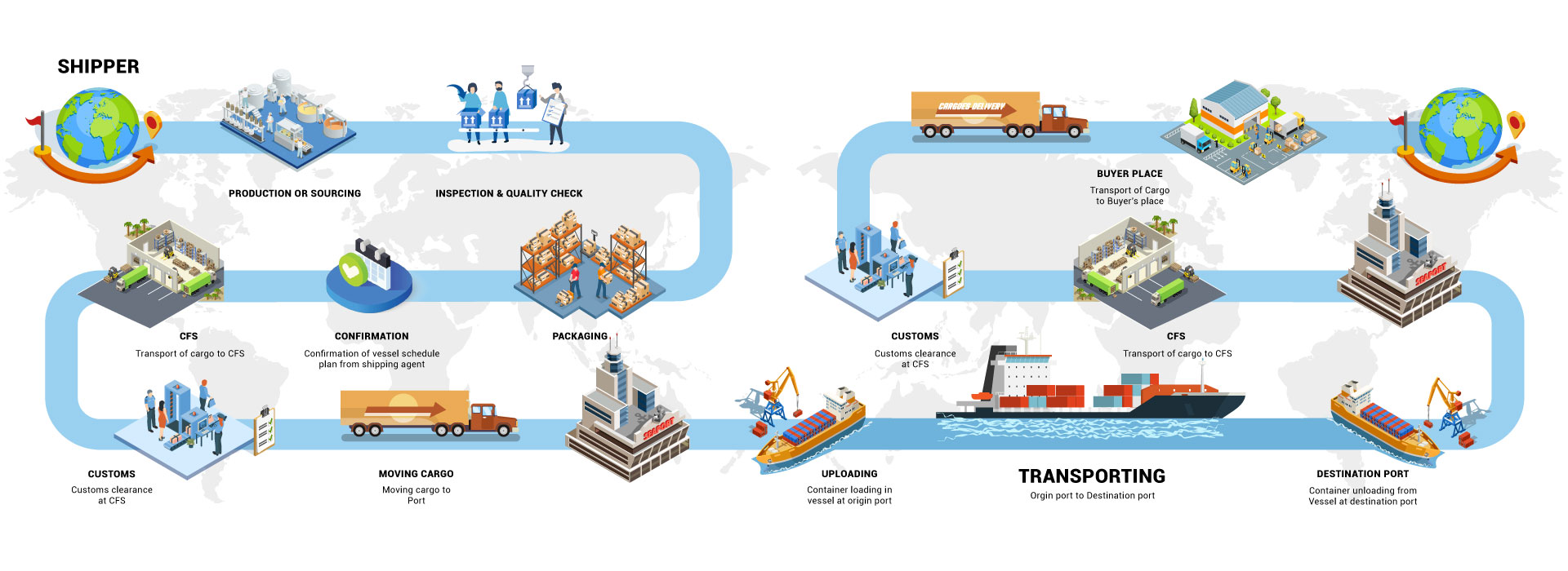 YSJ Global Ltd export chart